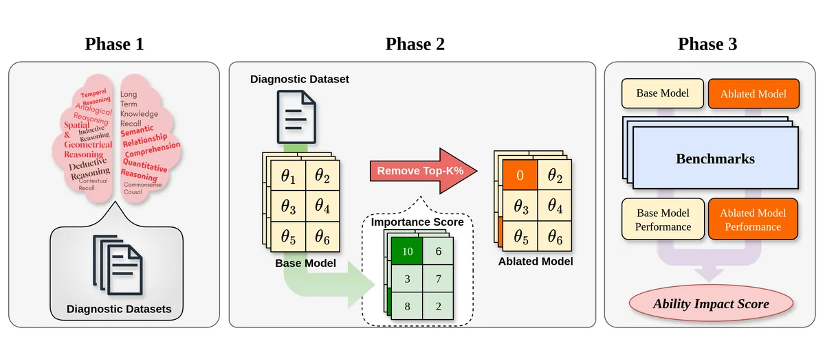 Benchmark Profiling framework