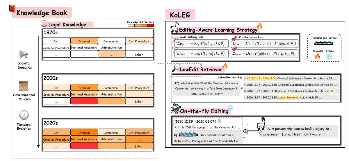 KoLEG framework